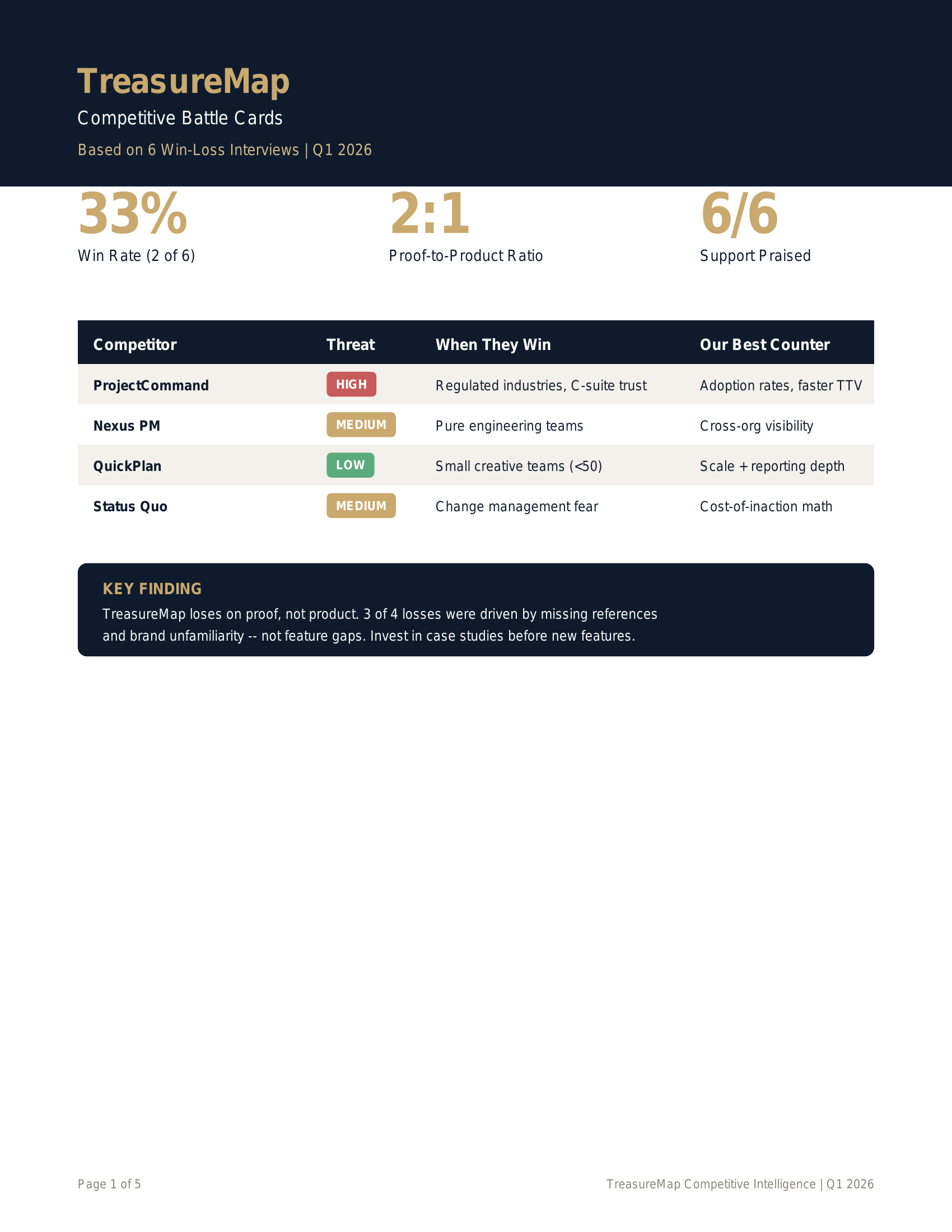 Shayaan Jagtap's submission